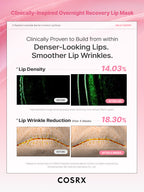 5 Peptide Ceramide Barrier Comfort Lip Mask